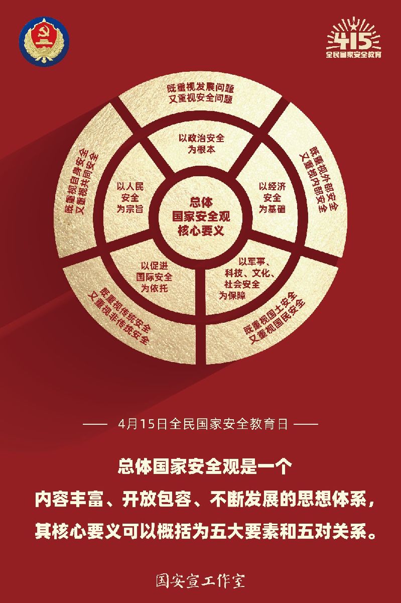 4.国安宣工作室2.总体国家安全观核心要义.jpg